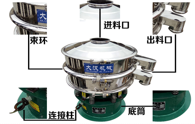 藕粉振動(dòng)篩的結(jié)構(gòu)特點(diǎn)：束環(huán)，進(jìn)料口，出料口，連接柱，底筒。