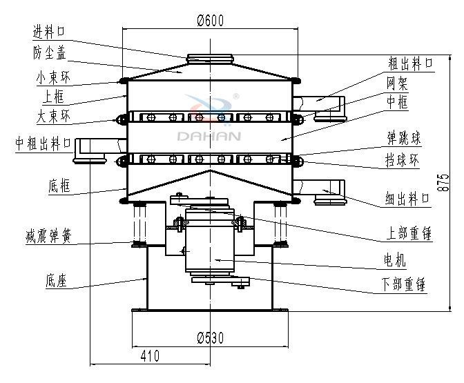 碳鋼振動(dòng)篩內(nèi)部結(jié)構(gòu)圖：進(jìn)料口，防塵蓋，小束環(huán)，中束環(huán)，減震，彈簧，底座，粗出口，網(wǎng)架，中框，彈跳球，擋球環(huán)，細(xì)出料口，上部重錘，電機(jī)，下部重錘等。