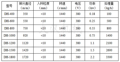 油漆除雜振動(dòng)篩技術(shù)參數(shù)
