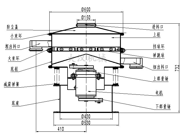 電解銅粉篩分機(jī)結(jié)構(gòu)：防塵蓋，小束環(huán)，粗出料口，大束環(huán)，底框，減振彈簧，底座，進(jìn)料口，上框，擋球環(huán)，彈跳球等。