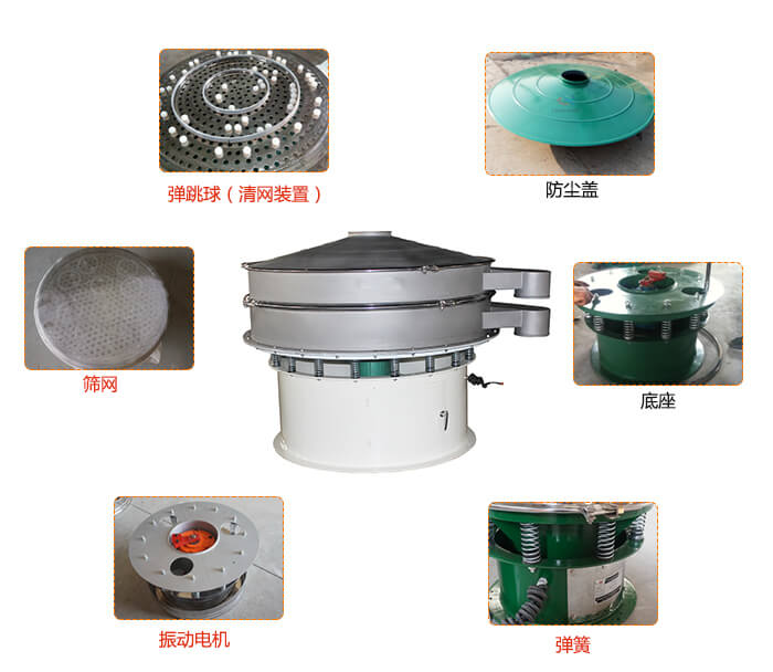 1800型振動(dòng)篩防塵蓋，出料口。