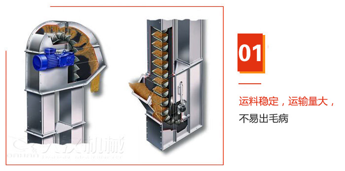 TD型斗式提升機運料穩(wěn)定，運輸量大，不易出毛病