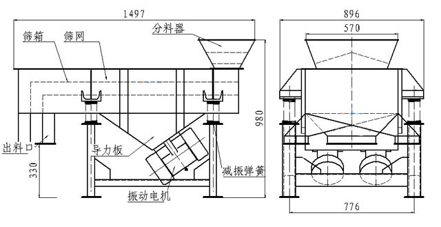 小型直線篩內(nèi)部結(jié)構(gòu)：篩箱，防塵蓋，進(jìn)料口，出料口，導(dǎo)力板，振動電機(jī)，減振彈簧等