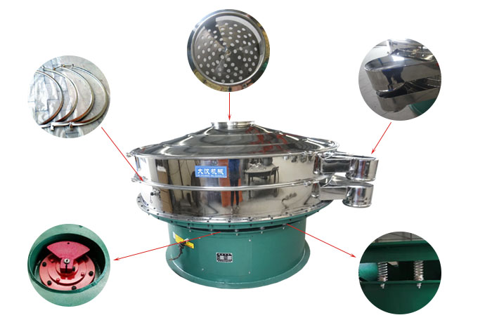 1800型振動篩細節(jié)：束環(huán)，出料口，進料口，振動電機，振動彈簧。