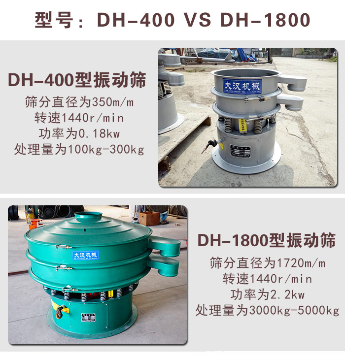 復合肥料振動篩