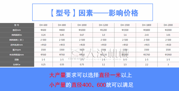 加緣式振動(dòng)篩
