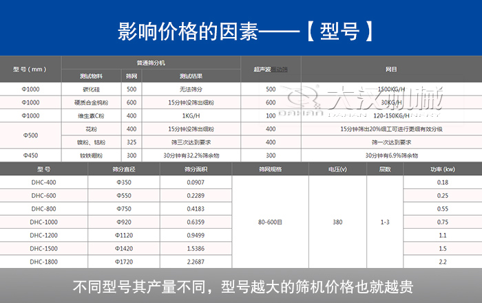 貝殼粉超聲波振動(dòng)篩型號