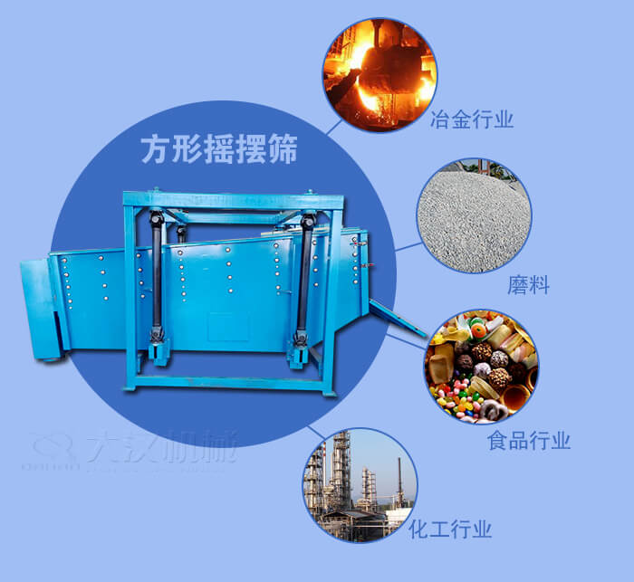 方形搖擺篩適用于冶金，磨料，食品，化工等行業(yè)