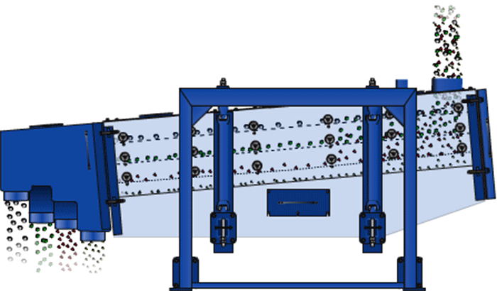 方形搖擺篩在進(jìn)料口處投入物料，物料進(jìn)入方形搖擺篩箱內(nèi)就會(huì)跟隨篩箱的搖擺幅度進(jìn)行搖擺，與其同時(shí)完成物料的篩分，分級(jí)目的。