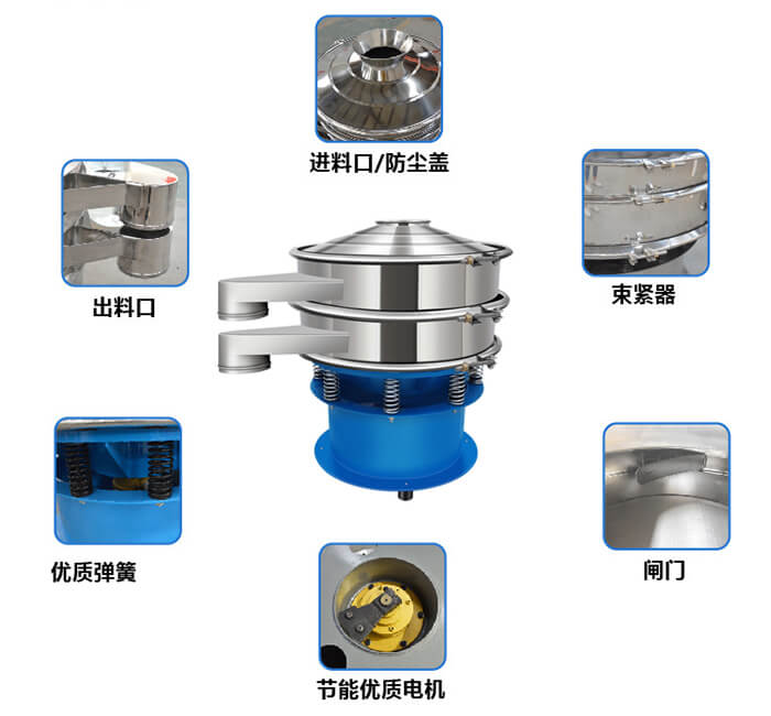 單層振動篩產(chǎn)品結(jié)構(gòu)圖：出料口，配重塊，上部重錘，彈簧，機座，防塵蓋等。